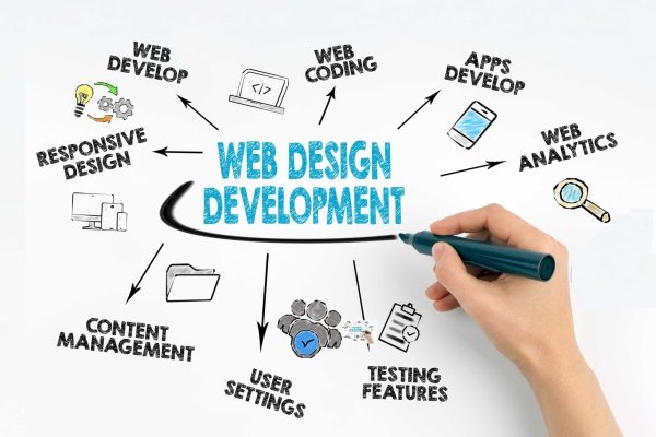 Custom Design Development Service
